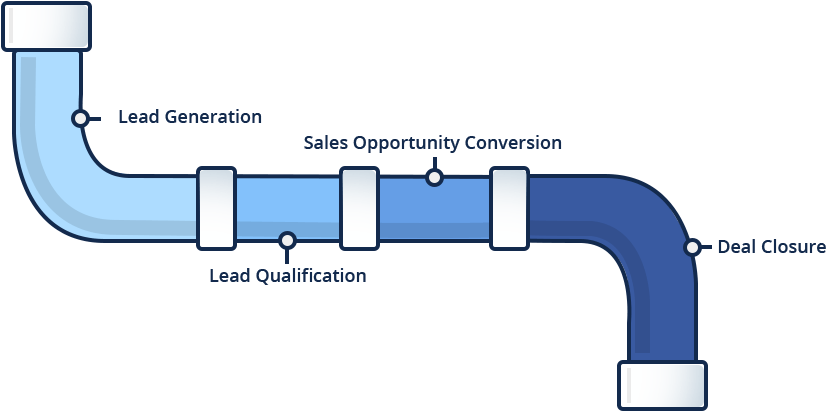 Digital business cards for sales teams: accelerating your pipeline